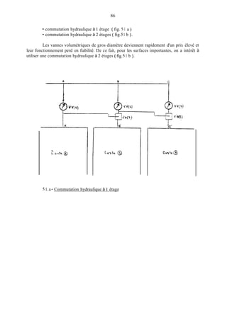 86
commutation hydraulique à 1 étage ( fig. 5 1 a )
commutation hydraulique à 2 étages ( fig.51 b ).
Les vannes volumétriques de gros diamètre deviennent rapidement d'un prix élevé et
leur fonctionnement perd en fiabilité. De ce fait, pour les surfaces importantes, on a intérêt à
utiliser une commutation hydraulique à 2 étages ( fig.51 b ).
! A i
l
Soatc. @
5 1.a - Commutation hydraulique à 1 étage
 