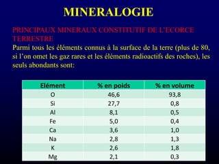 MINERALOGIE
PRINCIPAUX MINERAUX CONSTITUTIF DE L’ECORCE
TERRESTRE
Parmi tous les éléments connus à la surface de la terre (plus de 80,
si l’on omet les gaz rares et les éléments radioactifs des roches), les
seuls abondants sont:
Elément % en poids % en volume
O 46,6 93,8
Si 27,7 0,8
Al 8,1 0,5
Fe 5,0 0,4
Ca 3,6 1,0
Na 2,8 1,3
K 2,6 1,8
Mg 2,1 0,3
 