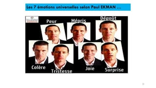 Les 7 émotions universelles selon Paul EKMAN …
18
 