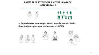 FAITES TRES ATTENTION A VOTRE LANGAGE
NON VERBAL !
« Je parle avec mon corps, et ceci sans le savoir. Je dis
donc toujours plus que je n’en sais ».LACAN
24
 