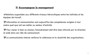 2) Accompagner le management
 Relations organisées aux différents niveaux hiérarchiques entre les individus et les
équipes de travail.
 Information et communication sont aujourd’hui des compétences exigées à tout
cadre quel que soit son métier ou secteur d’activité.
 Pour mener à bien sa mission, l’encadrement doit être bien informé par la direction
et aidé dans son rôle de communicant.
 La communication interne renforce la cohérence et la réactivité des organisations.
41
 