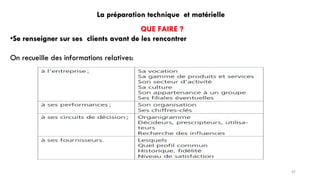 La préparation technique et matérielle
QUE FAIRE ?
•Se renseigner sur ses clients avant de les rencontrer
On recueille des informations relatives:
67
 