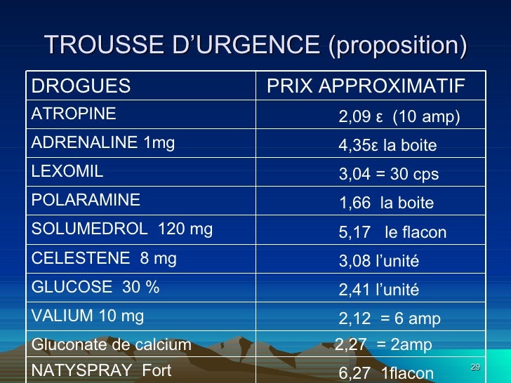Cours Dentiste Malaise Syncope Cours Dentiste Malaise Syncope