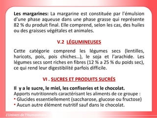 Les margarines: La margarine est constituée par l’émulsion
d’une phase aqueuse dans une phase grasse qui représente
82 % du produit final. Elle comprend, selon les cas, des huiles
ou des graisses végétales et animales.
V.2 LÉGUMINEUSES
Cette catégorie comprend les légumes secs (lentilles,
haricots, pois, pois chiches…), le soja et l’arachide. Les
légumes secs sont riches en fibres (12 % a 25 % du poids sec),
ce qui rend leur digestibilité parfois difficile.
VI . SUCRES ET PRODUITS SUCRÉS
Il y a le sucre, le miel, les confiseries et le chocolat.
Apports nutritionnels caractérisant les aliments de ce groupe :
• Glucides essentiellement (saccharose, glucose ou fructose)
• Aucun autre élément nutritif sauf dans le chocolat.
 