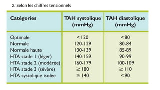 2. Selon les chiffres tensionnels
 