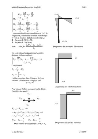 Méthode des déplacements simplifiés ISA 3











−=−=
−=−=
==
==
6
244
12
248
12
4
24
2
32232
32223
221
212
FL
Y
L
EI
L
EI
M
FL
Y
L
EI
L
EI
M
FL
L
EI
M
FL
L
EI
M
ω
ω
ω
ω
Le moment fléchissant dans l'élément [I-J] de
longueur Lij est linéaire (élément non chargé)
et vaut en fonction de l'abscisse locale xij :
 Au point I : M(0)=-Mij
 Au point J : M(L)=Mji
Soit :
( )
ij
ijijijjiij
ij
L
MxLMx
xM
−−
=)(
-FL/6
FL/12
-FL/24
Diagramme des moments fléchissants
On peut utiliser les équations d'équilibre
donnant l'effort tranchant :
( )




−=
−++=
ijji
jiijjiijij
VV
vv
L
EI
L
EI
V )(
126
32
ωω
Ce qui donne :
3223
2112
2
8
V
F
V
V
F
V
−=−=
−==
L'effort tranchant dans l'élément [I-J] est
constant (élément non chargé) et vaut
V=Vji=-Vij
F/2
-F/8
Diagramme des efforts tranchants
Pour obtenir l'effort normal, il suffit d'écrire
l'équilibre du nœud 2 :
N12
V23
N23
N12
82
0
0
0
21232321
23232121
2323232312211221
2/]32[2/]21[
F
VN
F
VN
YVXNXVYN
yVxNyVxN
FF
−===−=
=−−+−
=−−−−
=+ −−
On a comme précédemment :N=Nji=-Nij
F/2
F/8
Diagramme des efforts normaux
C. La Borderie 27/11/08
 