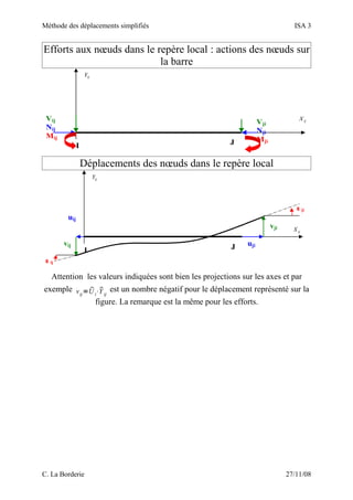 Cours deplacements simplifies