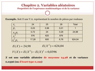 Chapitre 2. Variables aléatoires
Propriétés de l’espérance mathématique et de la variance
Exemple. Soit X une V.A. représentant le nombre de pièces par rouleaux
X est une variable aléatoire de moyenne 24,98 et de variance
0,0396 (ou d’écart-type 0,199)
24 25 26 Total
0,03 0,96 0,01 1
0,72 24 0,26 24,98
576 625 676
17,28 600 6,76 624,04
i
x
i
p
i
i p
x
2
i
x
i
i p
x2
98
,
24
)
( 
X
E 04
,
624
)
( 2

X
E
0396
,
0
)
(
)
(
)
( 2
2


 X
E
X
E
X
V
 