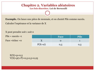 Chapitre 2. Variables aléatoires
Les lois discrètes. Loi de Bernoulli
Exemple. On lance une pièce de monnaie, et on choisit Pile comme succès.
Calculer l’espérance et la variance de X
X peut prendre soit 1 soit 0
Pile = succès =1
Face =échec =0
Face Pile
X 0 1
P(X=xi) 0,5 0,5
E(X)=p=0,5
V(X)=p(1-P)=0,5.0,5=0,25
 