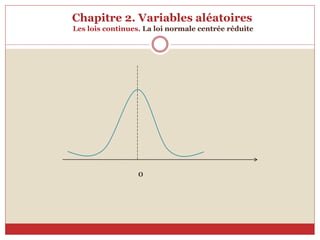 Chapitre 2. Variables aléatoires
Les lois continues. La loi normale centrée réduite
0
 