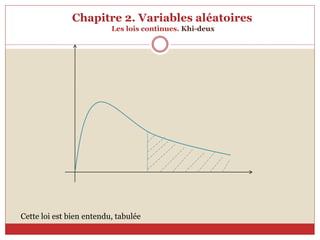 Chapitre 2. Variables aléatoires
Les lois continues. Khi-deux
Cette loi est bien entendu, tabulée
 