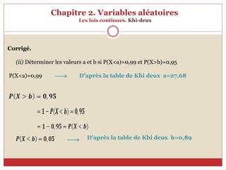 Chapitre 2. Variables aléatoires
Les lois continues. Khi-deux
Corrigé.
(ii) Déterminer les valeurs a et b si P(X<a)=0,99 et P(X>b)=0,95
P(X<a)=0,99 D’après la table de Khi deux a=27,68
D’après la table de Khi deux b=0,89
 