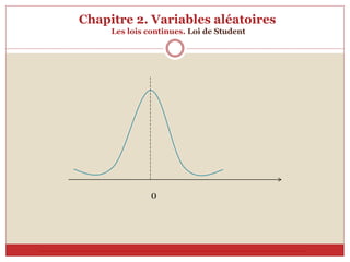 Chapitre 2. Variables aléatoires
Les lois continues. Loi de Student
0
 