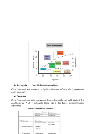 30
b- Paragenèse
C’est l’ensemble des minéraux en équilibre dans une même roche (composition
minéralogique).
c- Séquence
C’est l’ensemble des roches provenant d’une même roche originelle et dus à des
conditions de P et T différents (donc liés à des faciès métamorphiques
différents).
Figure 12 : Faciès métamorphiques
Tableau 2 : montrant des séquences
 