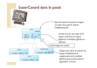 SSuuppeerrCCaannaarrdd ddaannss llee ppaasssséé 
Tous les canard cancanent et nagent. 
La super classe gère le code de 
l’implémentation 
Comme tous les sous types de la 
classes canard ont un aspect 
différent, la méthode afficher est 
abstraite 
Autres types de canards 
Chaque sous classe de canard a la 
charge d’implémenter le 
comportement de la méthode 
afficher() pour la façon dont il 
apparaîtra à l’écran 
 