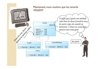 Maintenant, nous vvoouulloonnss qquuee lleess ccaannaarrddss 
VVOOLLEENNTT 
Il suffit que j’ajoute une méthode 
voler dans la classe Canard et tous 
les autres types de canards en 
hériteront. L’heure est venue pour 
montrer mon vraie génie 
Joe pense 
 