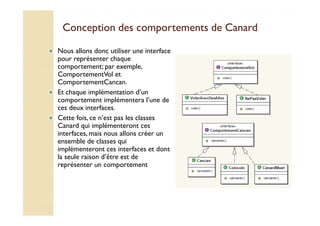 Conception des comportements ddee CCaannaarrdd 
 Nous allons donc utiliser une interface 
pour représenter chaque 
comportement; par exemple, 
ComportementVol et 
ComportementCancan. 
 Et chaque implémentation d’un 
comportement implémentera l’une de 
ces deux interfaces. 
 CCeettttee ffooiiss,, ccee nn’’eesstt ppaass lleess ccllaasssseess 
Canard qui implémenteront ces 
interfaces, mais nous allons créer un 
ensemble de classes qui 
implémenteront ces interfaces et dont 
la seule raison d’être est de 
représenter un comportement 
 