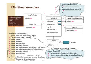 MMiinniiSSiimmuullaatteeuurr..jjaavvaa 
:Canard 
compVol: 
compCancan 
nager() 
effectuerVol() 
effectuerCancan() 
:VolerAvecDesAilles 
voler() 4-c 
:Cancan 
cancaner() 5-d 
:NePasVoler 
voler() 9-c 
:CoinCoin 
cancaner() 8-d 
public void effectuerVol() { 
c- comportementVol.voler(); 
} 
public void effectuerCancan() { 
d- comportementCancan.cancaner(); 
} 
a 
b 
4 
5 
6 
7 
8 
9 
C:java MiniSimulateur 
Je suis un vrai Colvert 
Je vole ! 
can can can 
coin coin coin! 
Je ne sais pas voler! 
public class MiniSimulateur { 
public static void main(String[] args) { 
1- Canard colvert=new Colvert(); 
2- colvert.nager(); 
3- colvert.afficher(); 
4- colvert.effectuerVol(); 
5- colvert.effectuerCancan(); 
6- colvert.setComportementCancan(new CoinCoin()); 
7- colvert.setComportementVol(new NePasVoler()); 
8- colvert.effectuerCancan(); 
9- colvert.effectuerVol(); 
} 
} 
colvert 
:Colvert 
afficher() 
1 
Constructeur de Colvert : 
public Colvert(){ 
a- comportementCancan=new Cancan(); 
b- comportementVol=new VolerAvecDesAilles(); 
} 
Modifier les comportements de cancan 
et de vol dynamiquement 
 