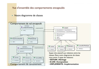 Vue d’ensemble des comportements eennccaappssuullééss 
 Notre diagramme de classes 
Comportement de vol encapsulé 
Comportement de cancanement 
Soyez très attentif aux relations entre les 
classes. Dans notre diagramme de classe 
nous avons 3 types de relations: 
• EST-UN : Héritage 
•A-UN : Composition 
• IMPLEMENTE : Implémentation 
 