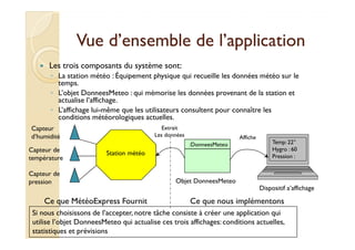 Vue d’ensemble ddee ll’’aapppplliiccaattiioonn 
 Les trois composants du système sont: 
◦ La station météo : Équipement physique qui recueille les données météo sur le 
temps. 
◦ L’objet DonneesMeteo : qui mémorise les données provenant de la station et 
actualise l’affichage. 
◦ L’affichage lui-même que les utilisateurs consultent pour connaître les 
conditions météorologiques actuelles. 
CCaapptteeuurr Extrait 
d’humidité 
Capteur de 
température 
Capteur de 
pression 
Station météo 
Les données 
Objet DonneesMeteo 
Temp: 22° 
Hygro : 60 
Pression : 
Dispositif a’affichage 
Affiche 
:DonneesMeteo 
Ce que MétéoExpress Fournit Ce que nous implémentons 
Si nous choisissons de l’accepter, notre tâche consiste à créer une application qui 
utilise l’objet DonneesMeteo qui actualise ces trois affichages: conditions actuelles, 
statistiques et prévisions 
 