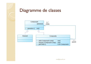 DDiiaaggrraammmmee ddee ccllaasssseess 
med@youssfi.net 
 