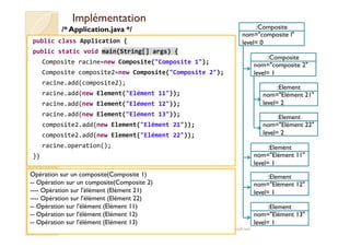 IImmpplléémmeennttaattiioonn 
/* Application.java */ :Composite 
public class Application { 
public static void main(String[] args) { 
Composite racine=new Composite(Composite 1); 
Composite composite2=new Composite(Composite 2); 
racine.add(composite2); 
racine.add(new Element(Elément 11)); 
racine.add(new Element(Elément 12)); 
racine.add(new Element(Elément 13)); 
composite2.add(new Element(Elément 21)); 
nom=composite l 
level= 0 
:Composite 
nom=composite 2 
level= 1 
:Element 
nom=Elément 21 
level= 2 
:Element 
nom=Elément 22 
composite2.add(new Element(Elément 22)); 
racine.operation(); 
}} 
med@youssfi.net 
level= 2 
:Element 
nom=Elément 11 
level= 1 
:Element 
nom=Elément 12 
level= 1 
:Element 
nom=Elément 13 
level= 1 
Opération sur un composite(Composite 1) 
-- Opération sur un composite(Composite 2) 
---- Opération sur l'élément (Elément 21) 
---- Opération sur l'élément (Elément 22) 
-- Opération sur l'élément (Elément 11) 
-- Opération sur l'élément (Elément 12) 
-- Opération sur l'élément (Elément 13) 

