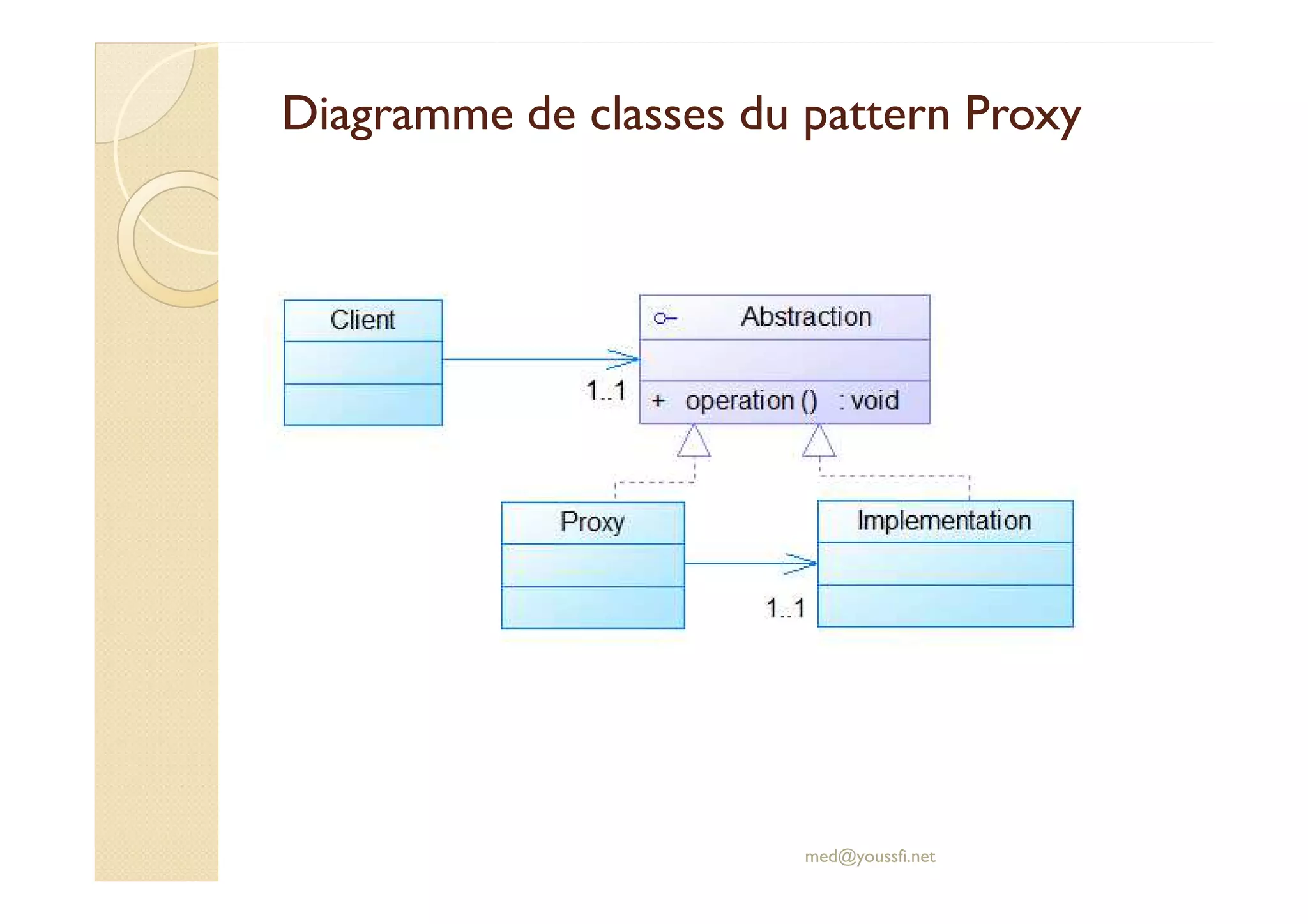 Diagramme de classes dduu ppaatttteerrnn PPrrooxxyy 
med@youssfi.net 
 