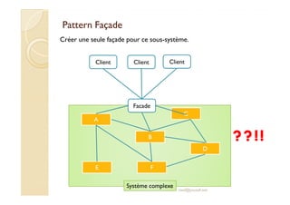 PPaatttteerrnn FFaaççaaddee 
Créer une seule façade pour ce sous-système. 
Facade 
Client 
Client Client 
med@youssfi.net 
A 
C 
B 
E F 
D 
Système complexe 
??!! 
 