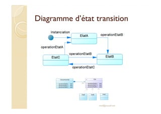Diagramme dd’’ééttaatt ttrraannssiittiioonn 
med@youssfi.net 
 