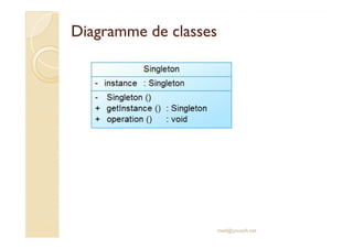 DDiiaaggrraammmmee ddee ccllaasssseess 
med@youssfi.net 
 