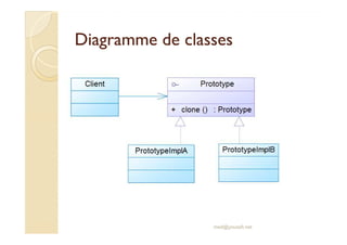 DDiiaaggrraammmmee ddee ccllaasssseess 
med@youssfi.net 
 