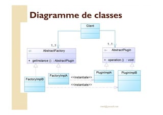 DDiiaaggrraammmmee ddee ccllaasssseess 
med@youssfi.net 
 