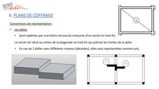 6. PLANS DE COFFRAGE
Conventions de représentation:
• Les dalles
• Sont repérées par une lettre minuscule entourée d’un cercle en trait fin.
Le cercle est situé au milieu de la diagonale en trait fin qui précise les limites de la dalle.
• En cas de 2 dalles avec différents niveaux (décalées), elles sont représentées comme suit:
 