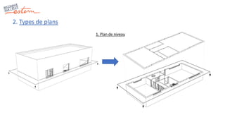 2. Types de plans
1. Plan de niveau
 