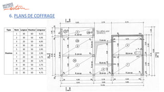 6. PLANS DE COFFRAGE
Type Nom Largeur Hauteur Longueur
Poutres
1 30 60 6,15
2 30 50 4,95
3 20 50 4,95
4 30 50 4,95
5 30 50 2,95
6 30 50 2,90
7 20 30 2,75
8 20 30 2,75
9 30 50 2,75
10 20 50 4,75
11 30 50 4,75
 