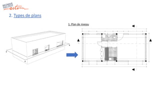 2. Types de plans
1. Plan de niveau
 