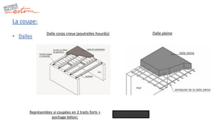 La coupe:
• Dalles
Représentées si coupées en 2 traits forts +
pochage béton:
Dalle corps creux (poutrelles hourdis) Dalle pleine
 
