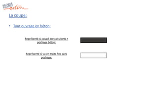 La coupe:
• Tout ouvrage en béton:
Représenté si coupé en traits forts +
pochage béton:
Représenté si vu en traits fins sans
pochage:
 