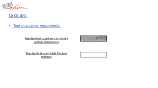 La coupe:
• Tout ouvrage en maçonnerie:
Représenté si coupé en traits forts +
pochage maçonnerie:
Représenté si vu en traits fins sans
pochage:
 