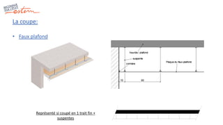 La coupe:
• Faux plafond
Représenté si coupé en 1 trait fin +
suspentes
 