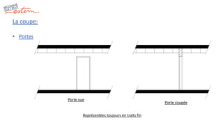 La coupe:
• Portes
Porte vue
Porte coupée
Représentées toujours en traits fin
 