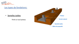 Les types de fondations:
• Semelles isolées
Porte un seul poteau
 