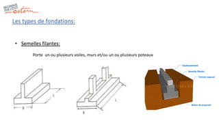 Les types de fondations:
• Semelles filantes:
Porte un ou plusieurs voiles, murs et/ou un ou plusieurs poteaux
 
