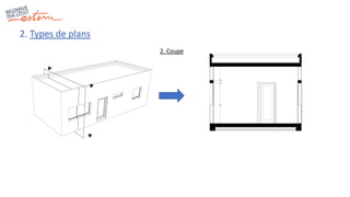 2. Types de plans
2. Coupe
 