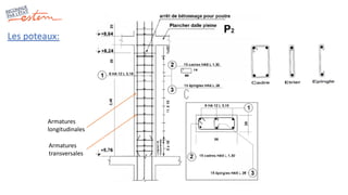 Les poteaux:
Armatures
longitudinales
Armatures
transversales
 