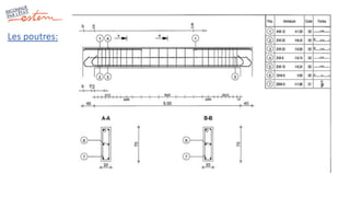 Les poutres:
 