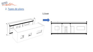 2. Types de plans
2. Coupe
 