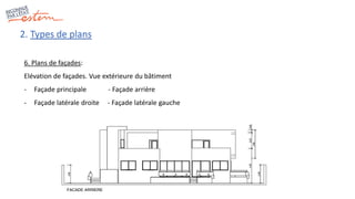 2. Types de plans
6. Plans de façades:
Elévation de façades. Vue extérieure du bâtiment
- Façade principale - Façade arrière
- Façade latérale droite - Façade latérale gauche
 