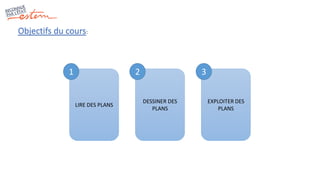 Objectifs du cours:
LIRE DES PLANS
DESSINER DES
PLANS
EXPLOITER DES
PLANS
1 2 3
 