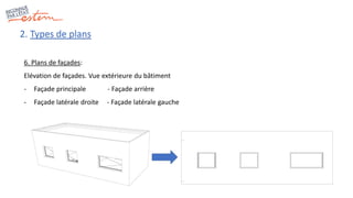 2. Types de plans
6. Plans de façades:
Elévation de façades. Vue extérieure du bâtiment
- Façade principale - Façade arrière
- Façade latérale droite - Façade latérale gauche
 
